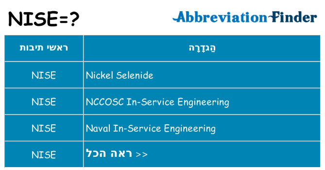 מה הפירוש nise