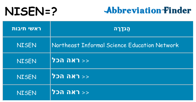 מה הפירוש nisen