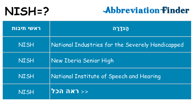 מה הפירוש nish
