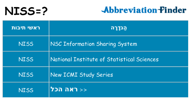 מה הפירוש niss