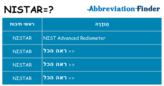 מה הפירוש nistar
