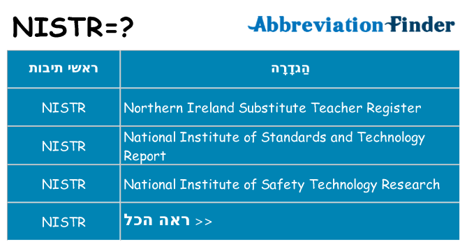 מה הפירוש nistr