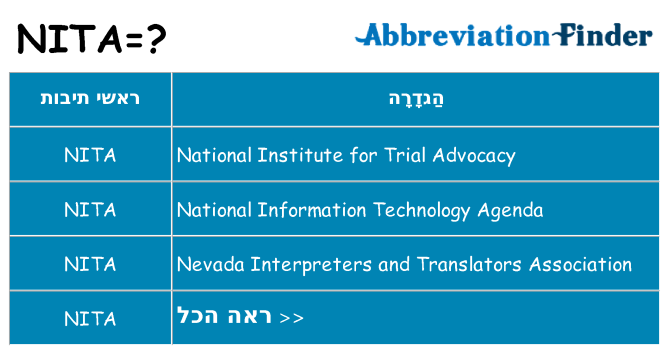 מה הפירוש nita