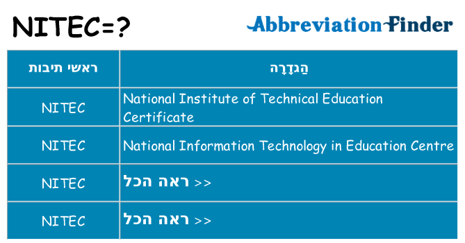 מה הפירוש nitec