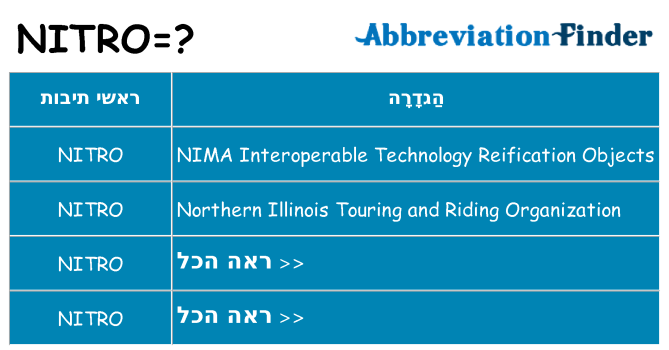 מה הפירוש nitro