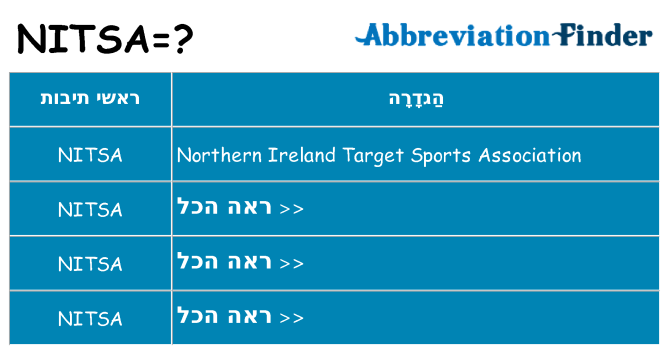 מה הפירוש nitsa