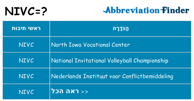 מה הפירוש nivc