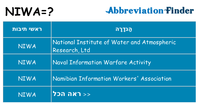 מה הפירוש niwa