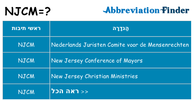 מה הפירוש njcm