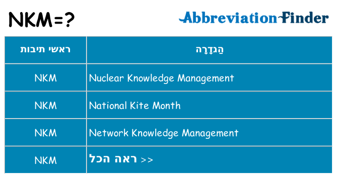 מה הפירוש nkm