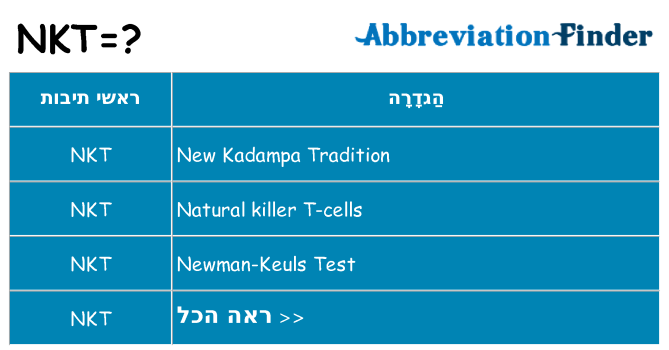 מה הפירוש nkt