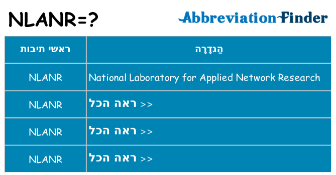 מה הפירוש nlanr
