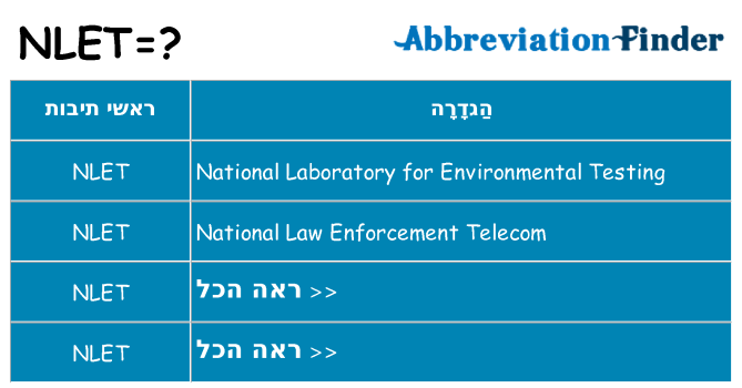 מה הפירוש nlet