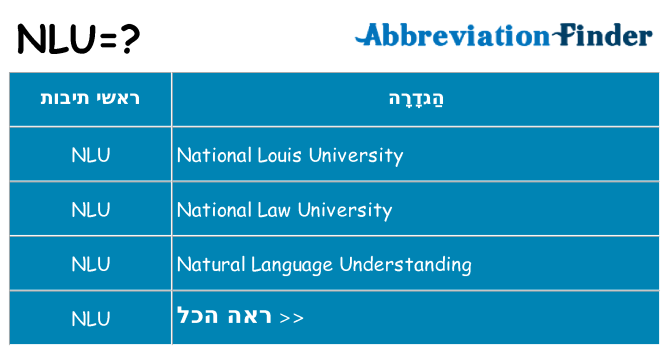 מה הפירוש nlu