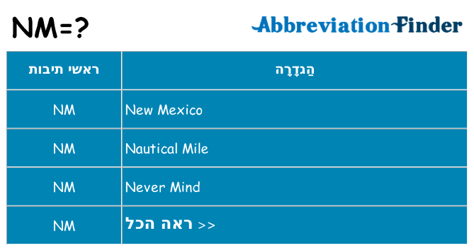 מה הפירוש nm