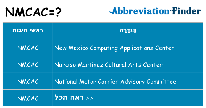 מה הפירוש nmcac