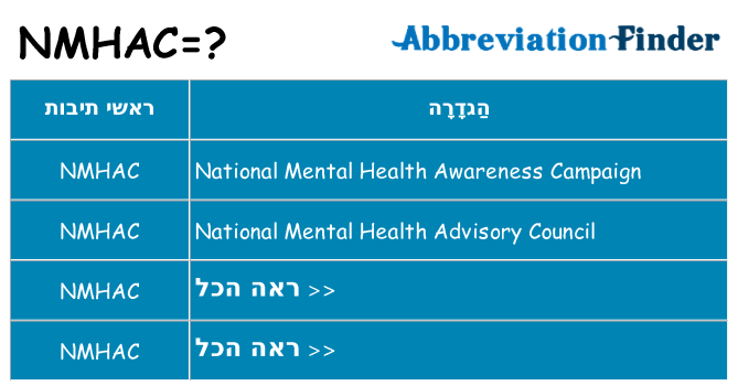 מה הפירוש nmhac