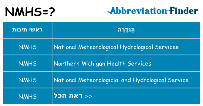 מה הפירוש nmhs