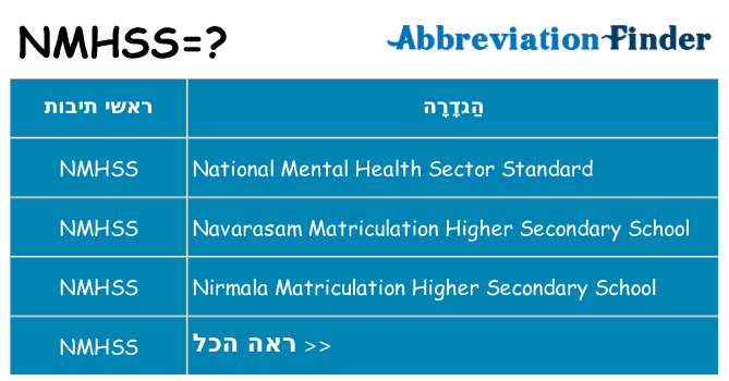 מה הפירוש nmhss