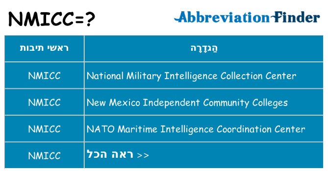 מה הפירוש nmicc