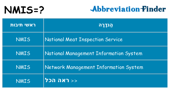 מה הפירוש nmis