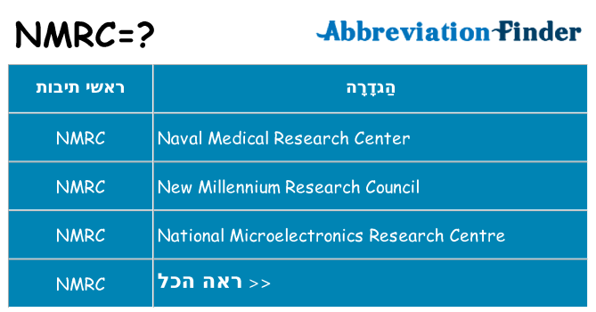 מה הפירוש nmrc