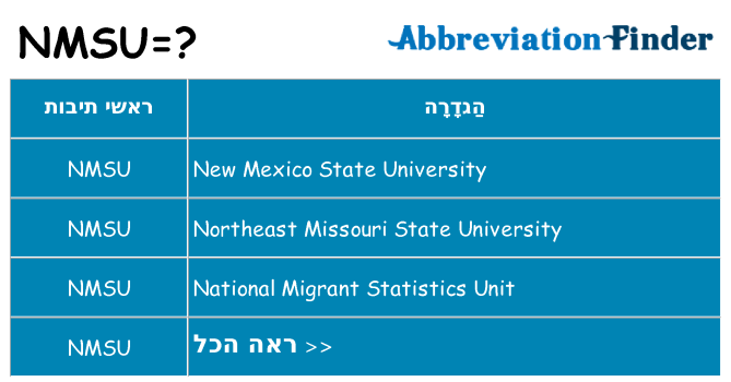 מה הפירוש nmsu