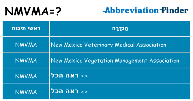 מה הפירוש nmvma