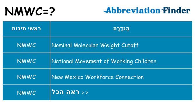 מה הפירוש nmwc