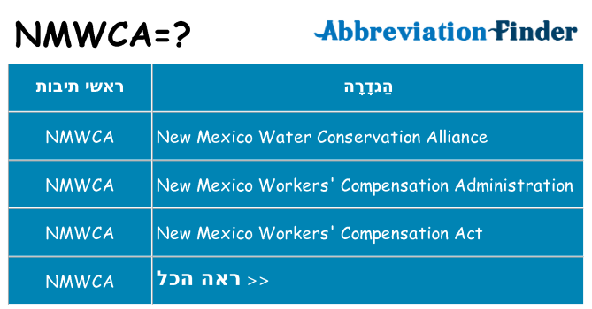 מה הפירוש nmwca