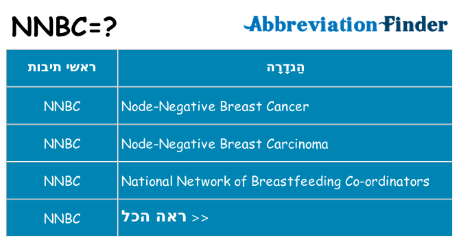 מה הפירוש nnbc