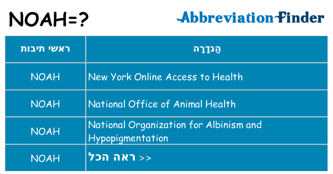 מה הפירוש noah