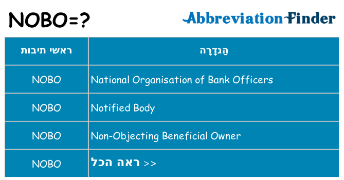 מה הפירוש nobo