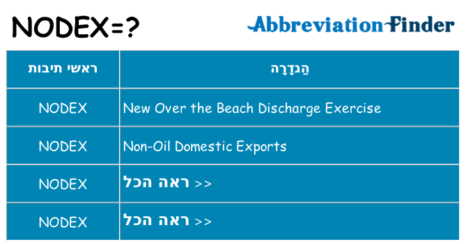 מה הפירוש nodex