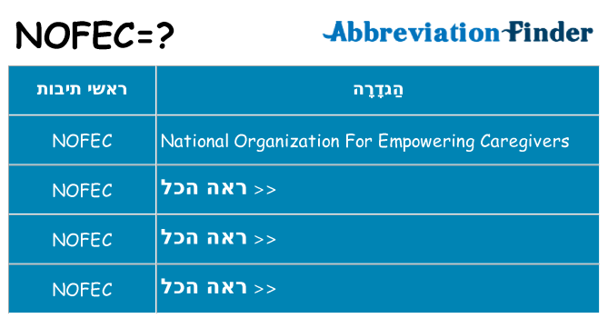 מה הפירוש nofec