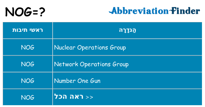 מה הפירוש nog