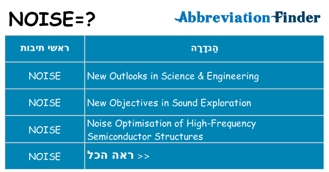 מה הפירוש noise