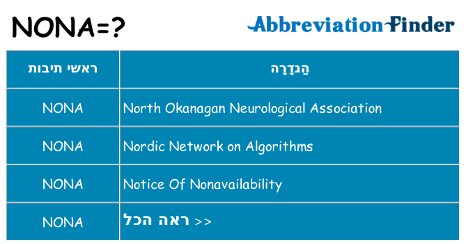 מה הפירוש nona