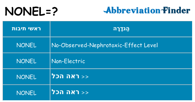 מה הפירוש nonel