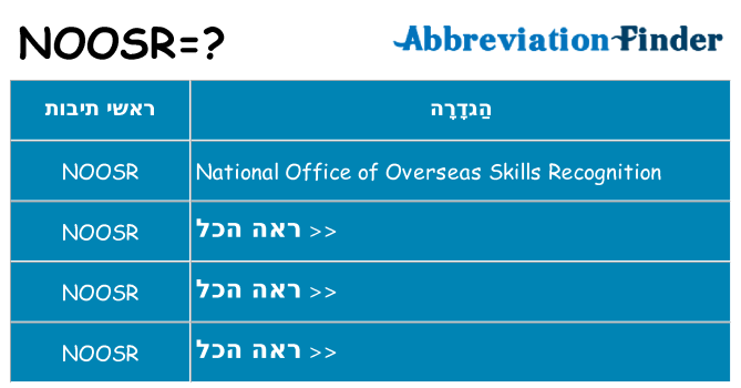 מה הפירוש noosr