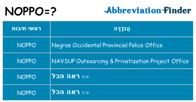 מה הפירוש noppo