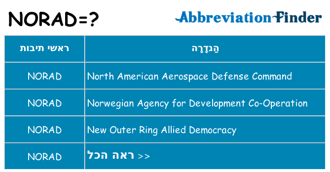 מה הפירוש norad