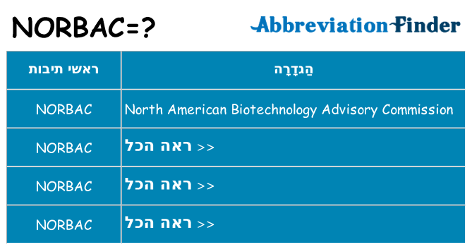 מה הפירוש norbac