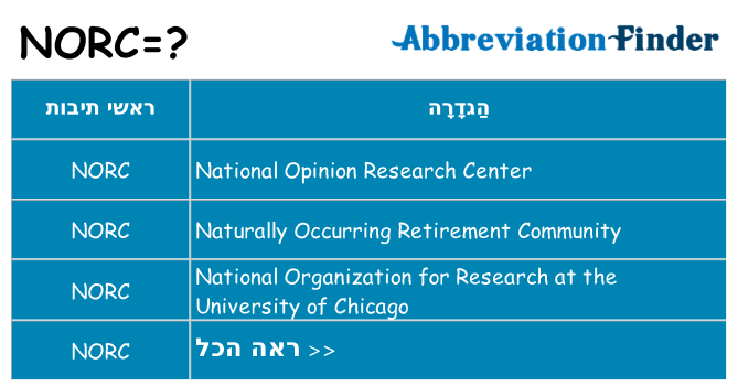 מה הפירוש norc