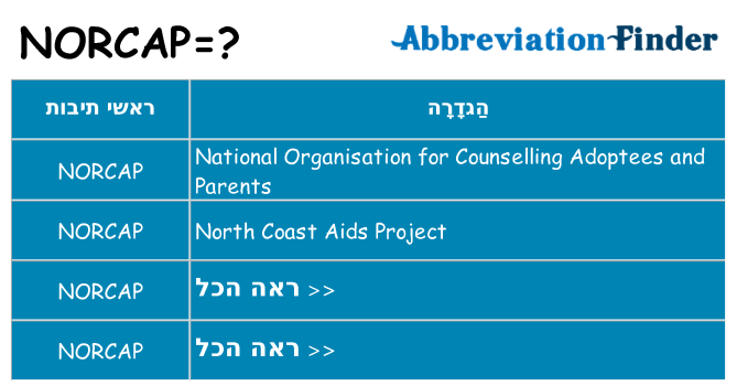 מה הפירוש norcap