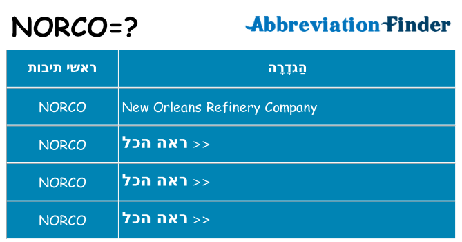 מה הפירוש norco