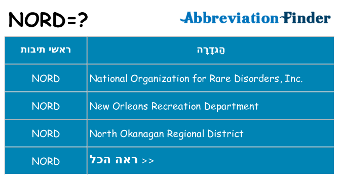 מה הפירוש nord