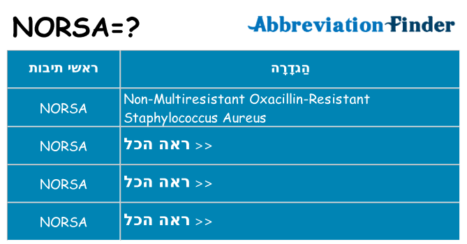 מה הפירוש norsa