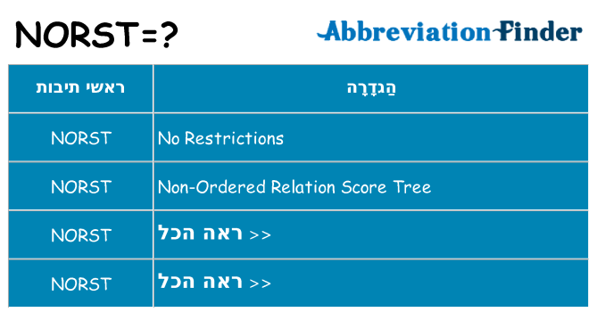 מה הפירוש norst