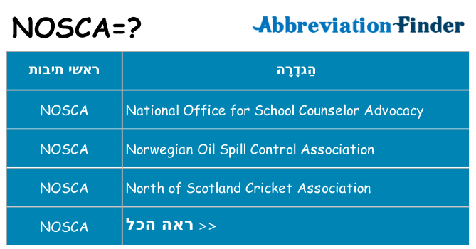 מה הפירוש nosca